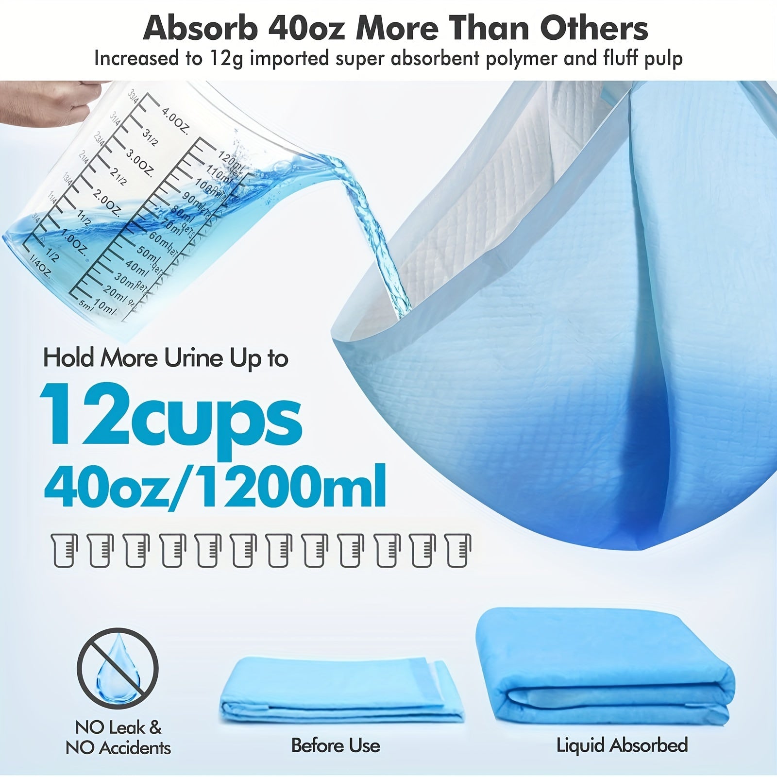 Gimars 4XL 36"x36" Thickened Heavy Absorbency Dog Pad